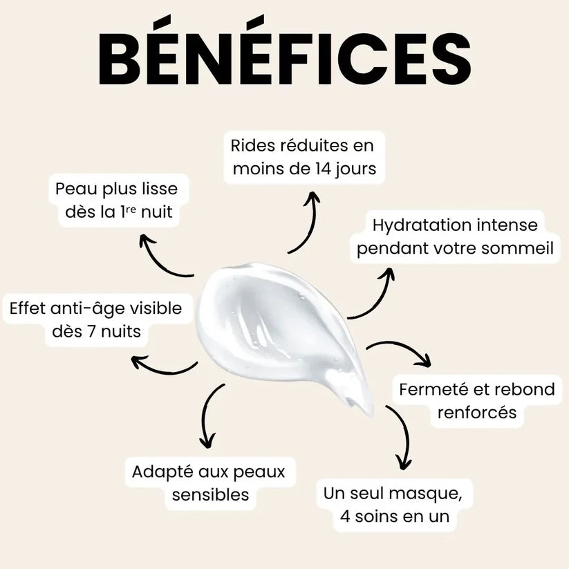 Masque Éclat Intense au Curcuma + Collagène