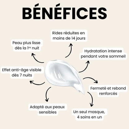 Masque Éclat Intense au Curcuma + Collagène