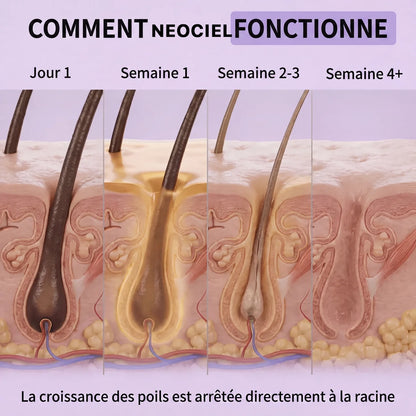 Sérum Naturel Anti-Poils Neociel™