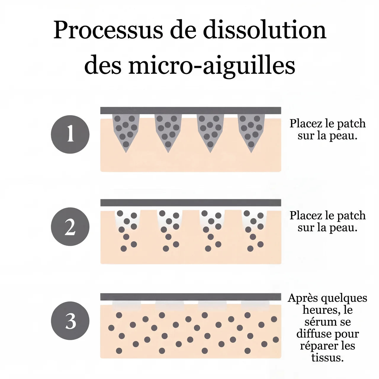 Patchs Anti-Cernes à Micro-Infusion