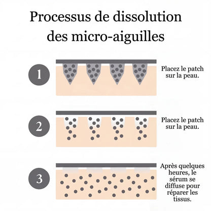 Patchs Anti-Cernes à Micro-Infusion