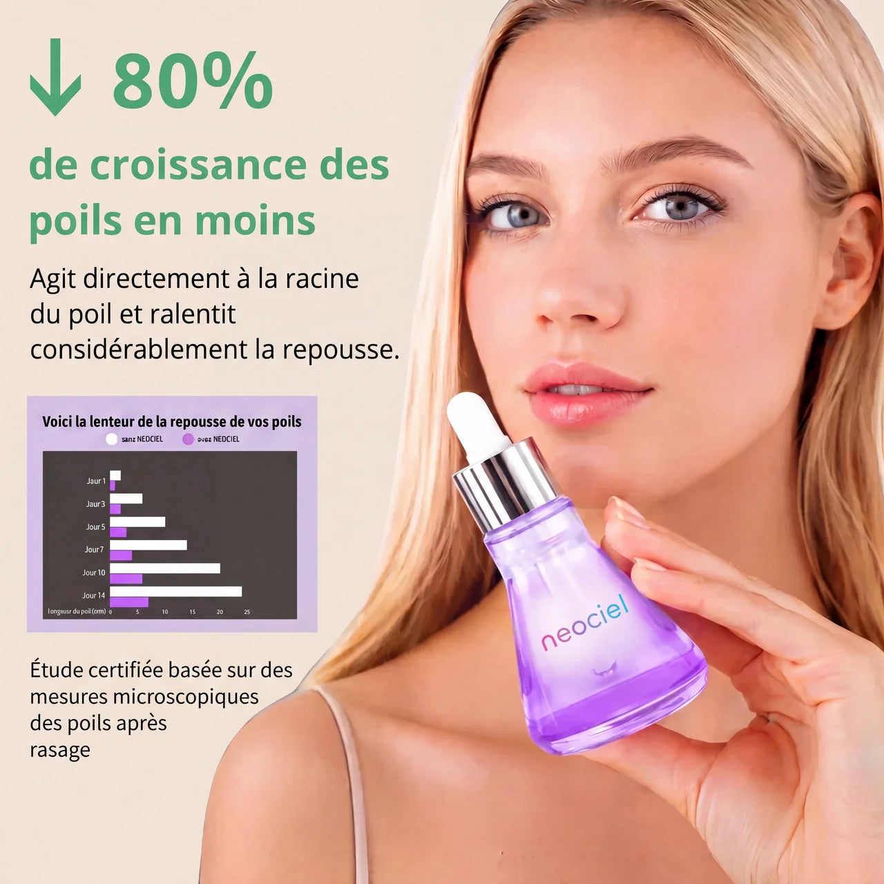 Sérum Naturel Anti-Poils Neociel™