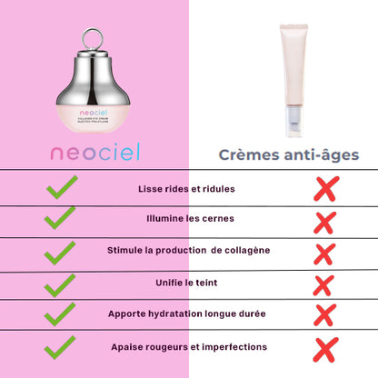 Neociel™ Soin contour des yeux 2 en 1 : crème + technologie LED rouge